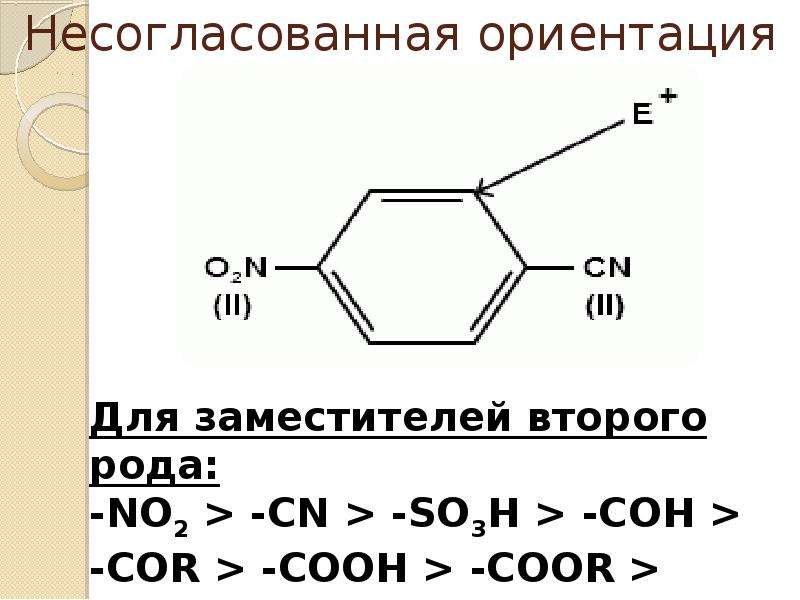 Несогласованная ориентация