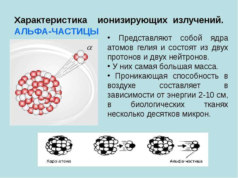 Альф частица. Свойства Альфа частиц. Характеристика Альфа частиц. Ионизирующая способность Альфа частиц. Альфа частицы радиация.