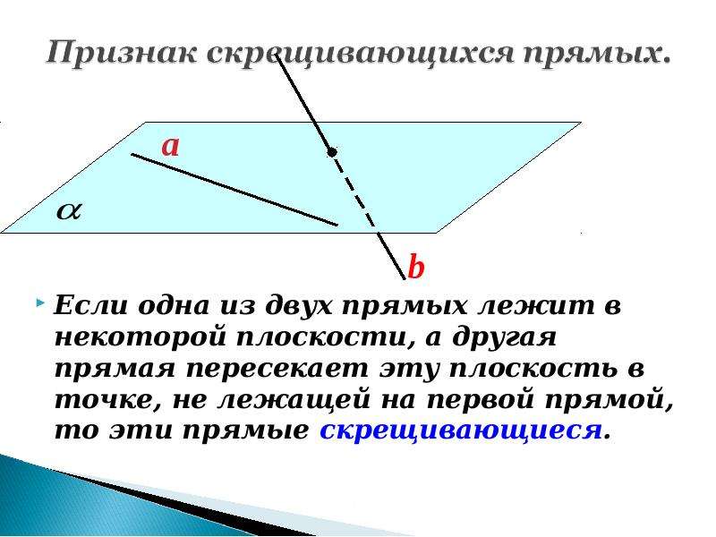Лежат на прямой знак. Если одна из двух прямых лежит в некоторой плоскости. Если одна из двух прямых лежит в некоторой плоскости а другая прямая. Если прямая лежит в некоторой плоскости. Теорема если одна из двух прямых лежит в некоторой плоскости.