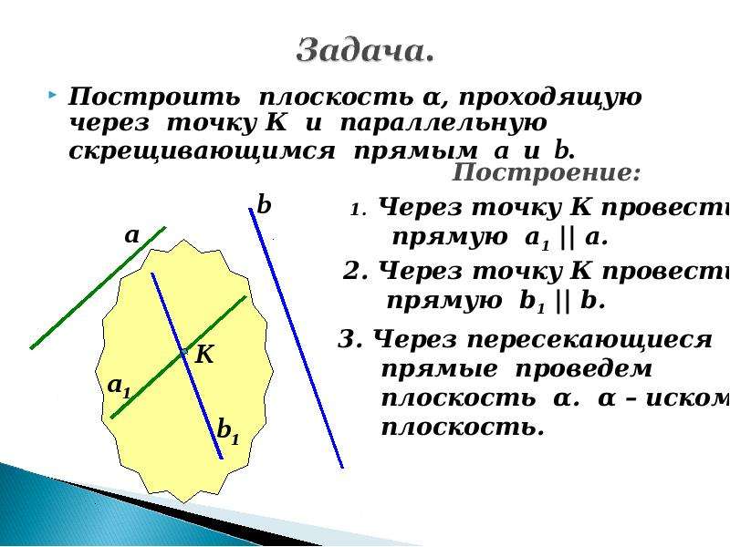 Построить плоскость проходящей через точки. Построить плоскость через прямую параллельно прямой. Построить плоскость проходящую через прямую параллельно прямой. Построить плоскость параллельную прямой через точку. Построение плоскости через параллельные прямые.