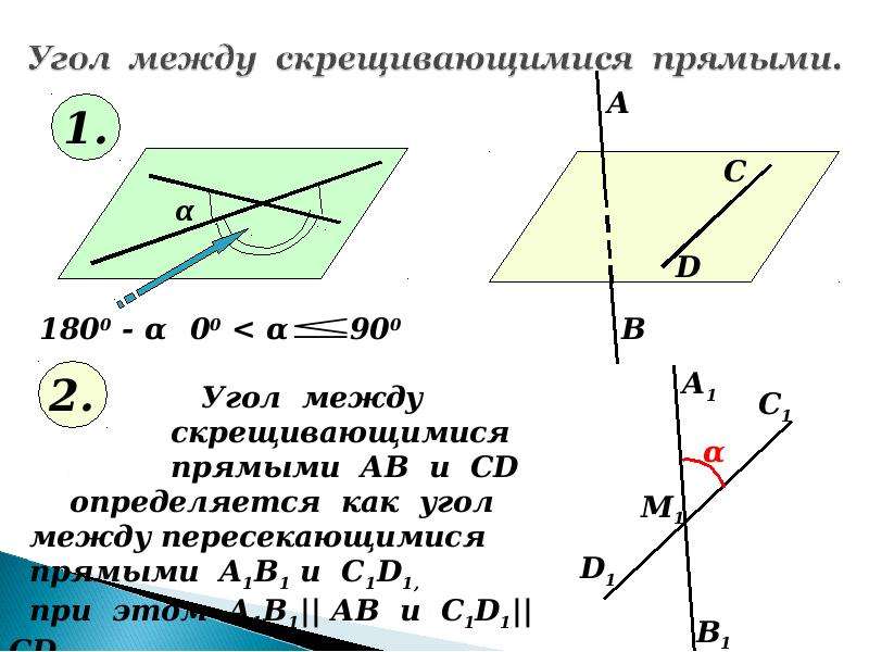 Какие прямые скрещивающимися. Взаимное расположение прямых в пространстве угол между прямыми. Угол между скрещивающимися прямыми равен. Косинус угла между скрещивающимися прямыми. Угол между прямыми на плоскости и в пространстве.