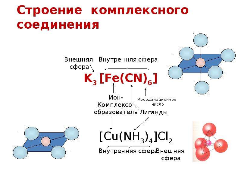 Презентация комплексные соединения химия 11 класс