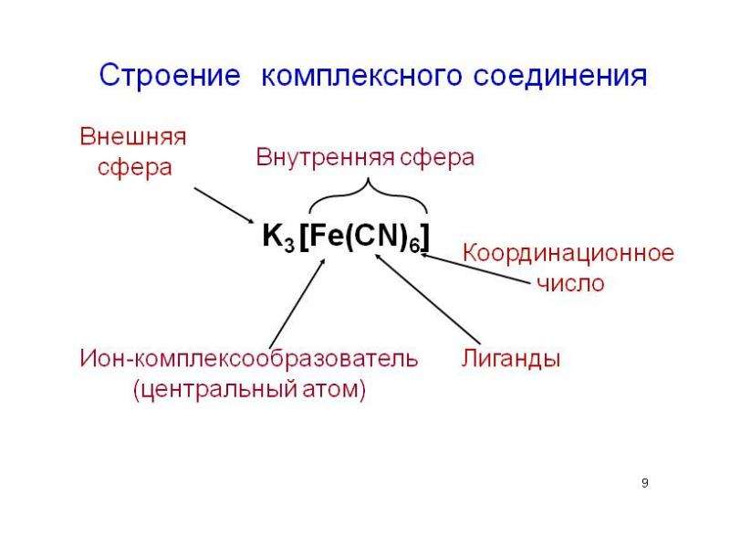 Комплексные соединения презентация 11 класс профильный уровень