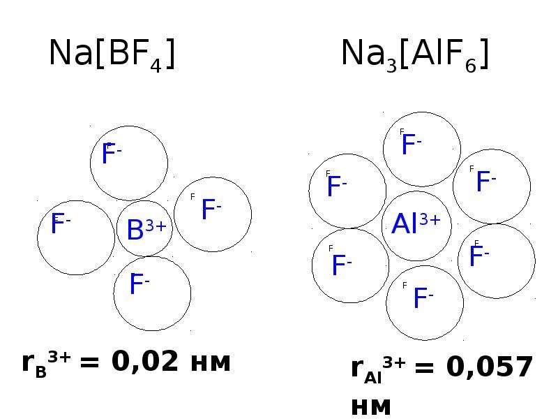 Схема образования ионной связи alf3