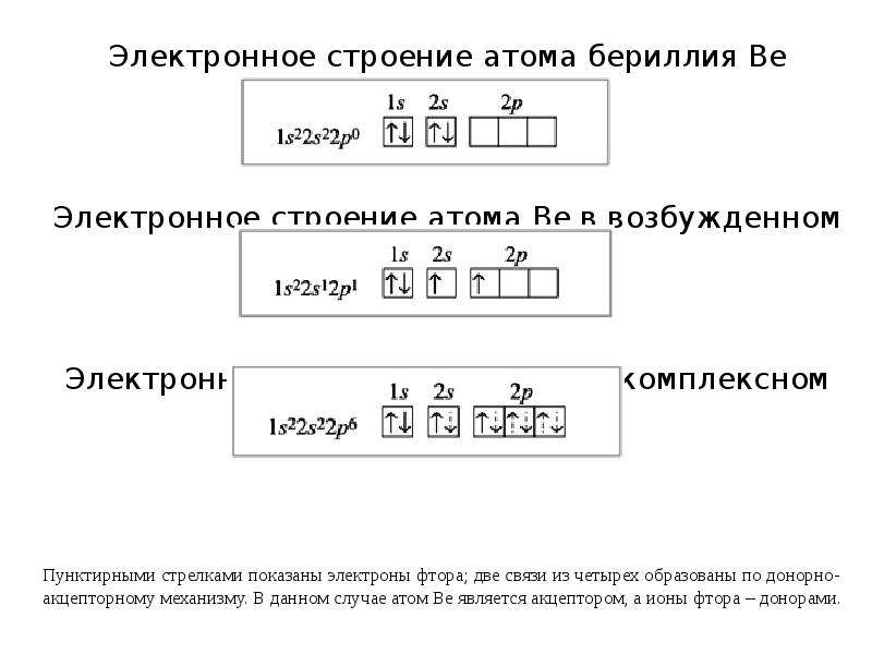 Бериллий электронная схема атома