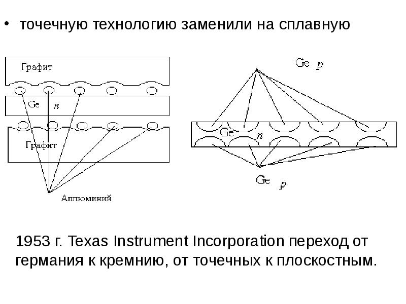 Технология замена. Основы микроэлектроники. Основы микроэлектроники Степаненко. Топография в микроэлектронике. Физические основы микроэлектроники презентация.