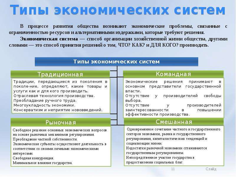 Преимущества и недостатки командного типа управления презентация