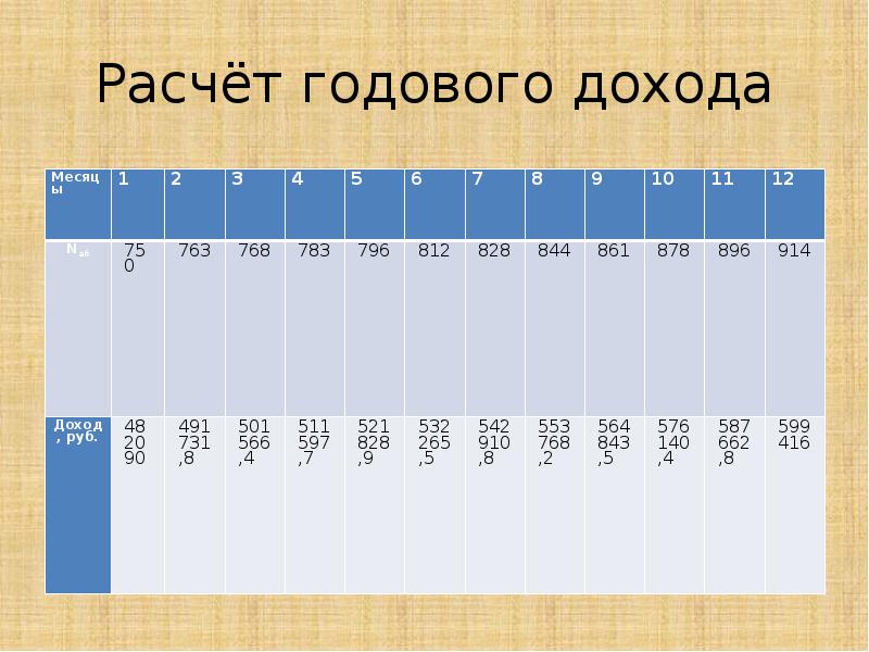 54 доскино расписание