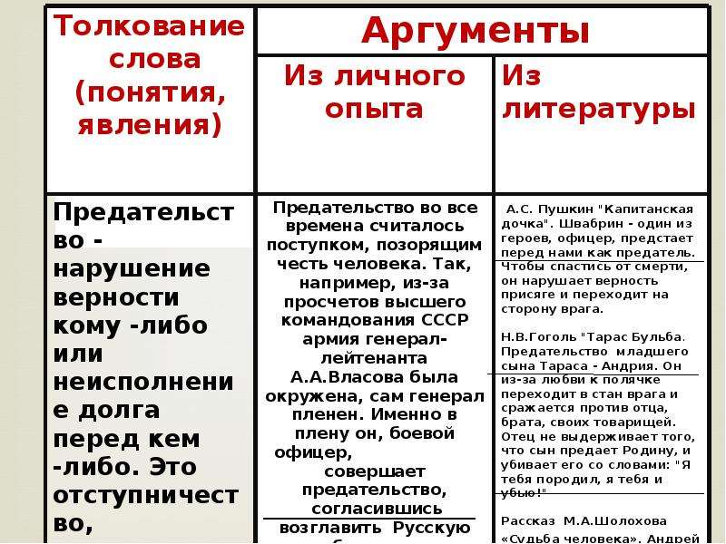 Природа аргументы из литературы. Аргументы. Аргумент из литературы на тему. Аргументы в сочинении рассуждении. Темы сочинений рассуждений и Аргументы.