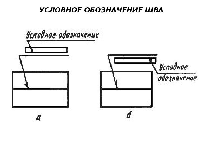 Обозначение какого неразъемного соединения показано на рисунке