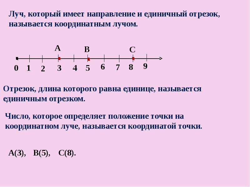 Как нарисовать числовую прямую