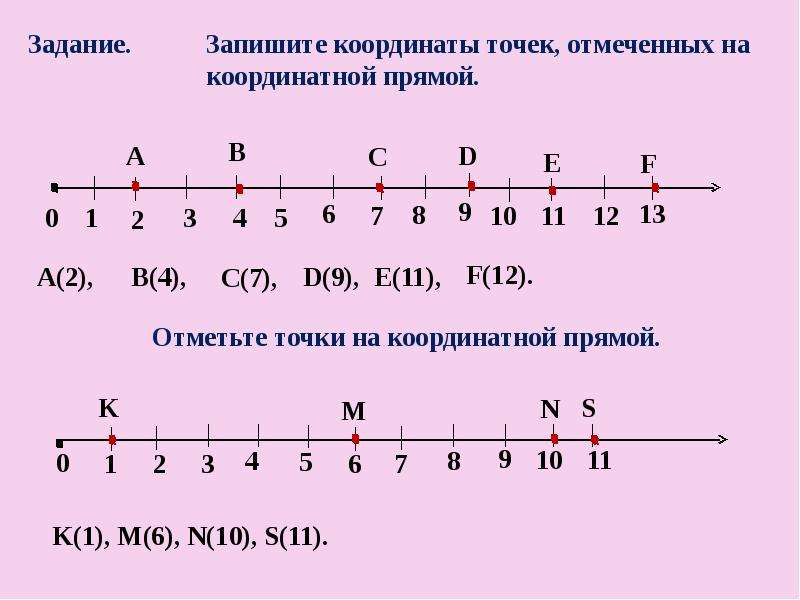 Запишите координаты точек обозначенных на рисунке