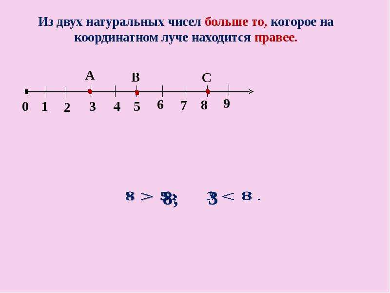 Начинать соответствующий. Представление натуральных чисел на координатном Луче. Натуральные числа на координатном Луче. НАТУРАЛЬТНЫЕ числа на координатном Луч. Представление чисел на координатном Луче.