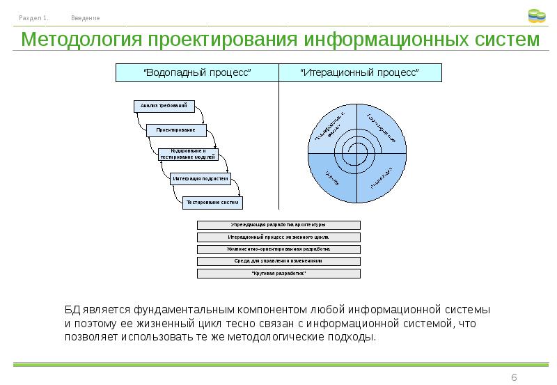 Какая наиболее распространенная модель выбора программного обеспечения для проекта балловая модель