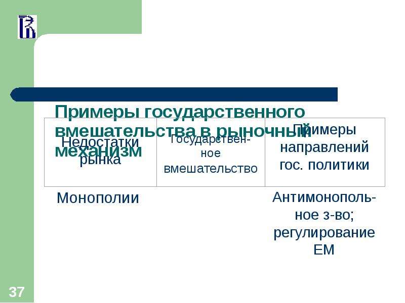 Государственная операция. Государственное вмешательство в рыночный механизм. Причиной государственного вмешательства в рыночный механизм. Причины вмешательства государства в рыночный механизм. Вмешательство государства в работу рыночного механизма.