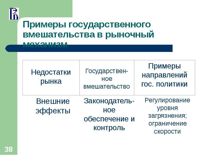 Государственное вмешательство в экономику. Государственное вмешательство в рыночный механизм. Причины вмешательства государства в рыночную экономику. Способы гос вмешательства в рыночную экономику. Примеры государственного вмешательства в рыночную экономику.