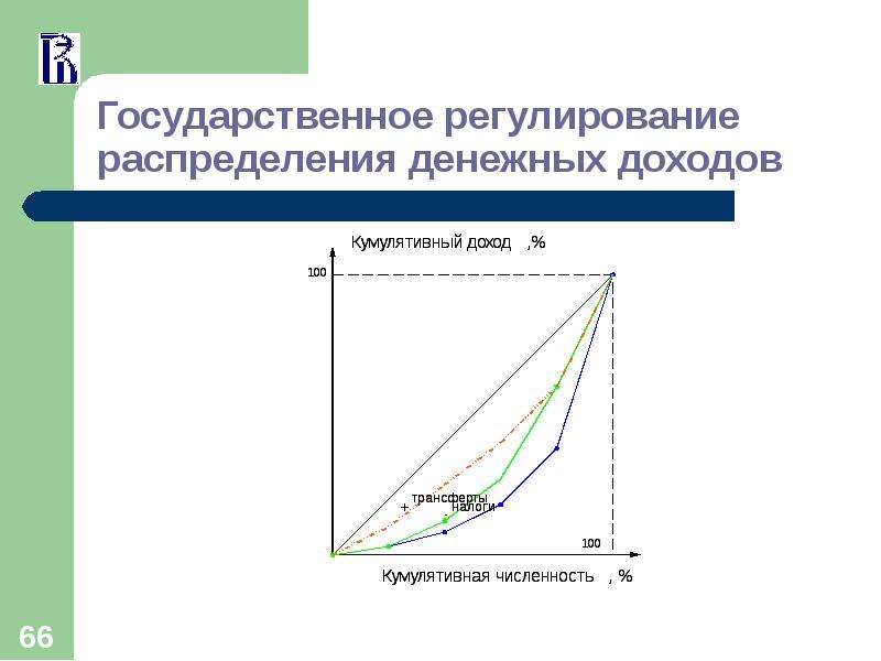 Роль государства в экономике распределение доходов презентация