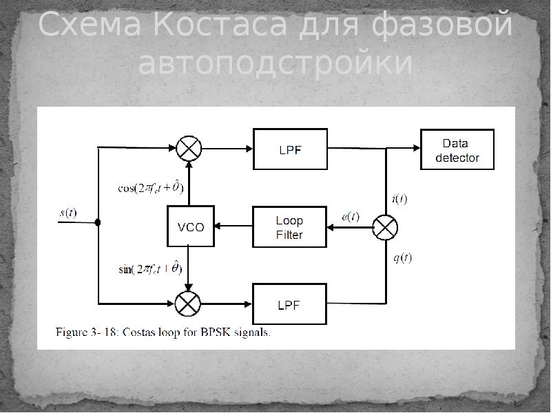 Схема костаса при приеме фм сигналов