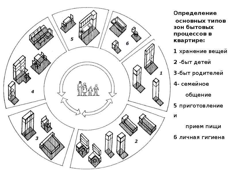 Типы зон