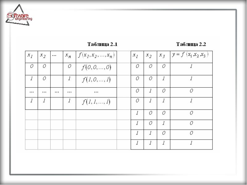 Основные положения булевой алгебры, слайд №19