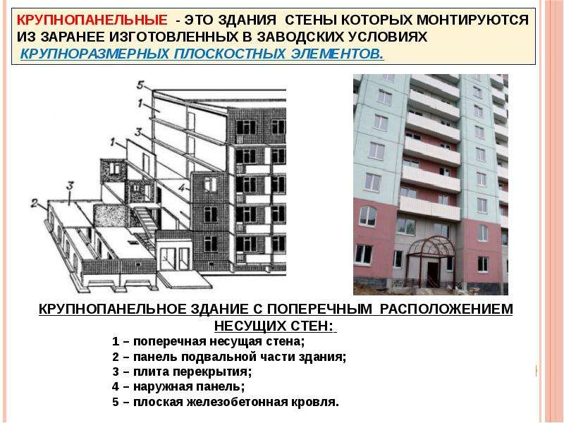 Презентация крупнопанельные здания