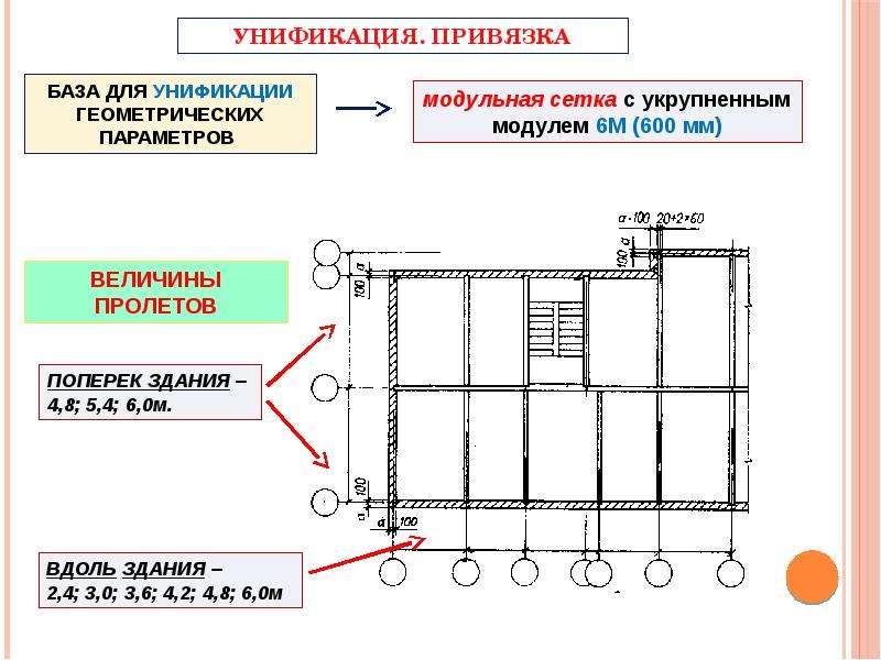 Поперечное направление. Поперечные оси здания. Продольные и поперечные оси здания. Продольные оси здания. Продольная и поперечная ось.