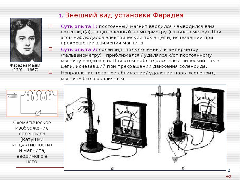 На рисунке изображена схема опыта фарадея при введении магнита в катушку стрелка гальванометра