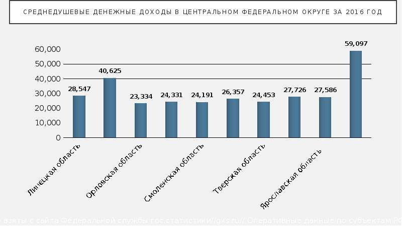 Народный проект роста доходов населения россии нпрдн