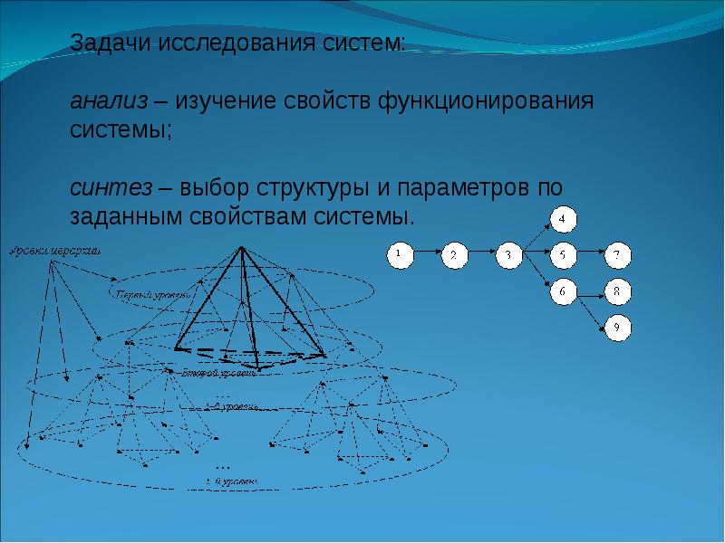 Математическая модель ветра