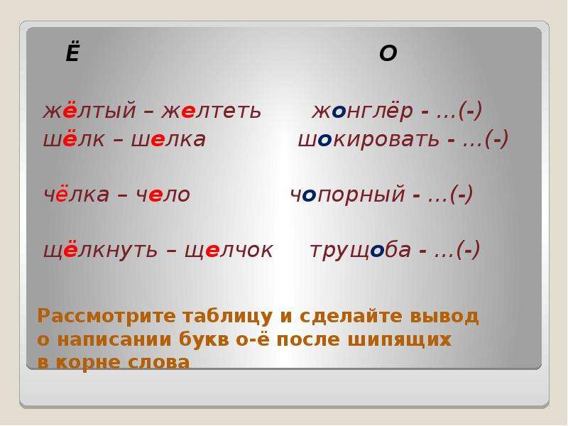 Буквы о е после шипящих в корне слова урок в 5 классе фгос презентация