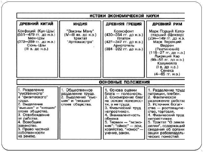 Греция китай индия. Этапы развития экономической науки древнего Востока. Экономическая мысль древнего Востока. Экономическая мысль древнего мира таблица. Источники экономической мысли древнего Востока.