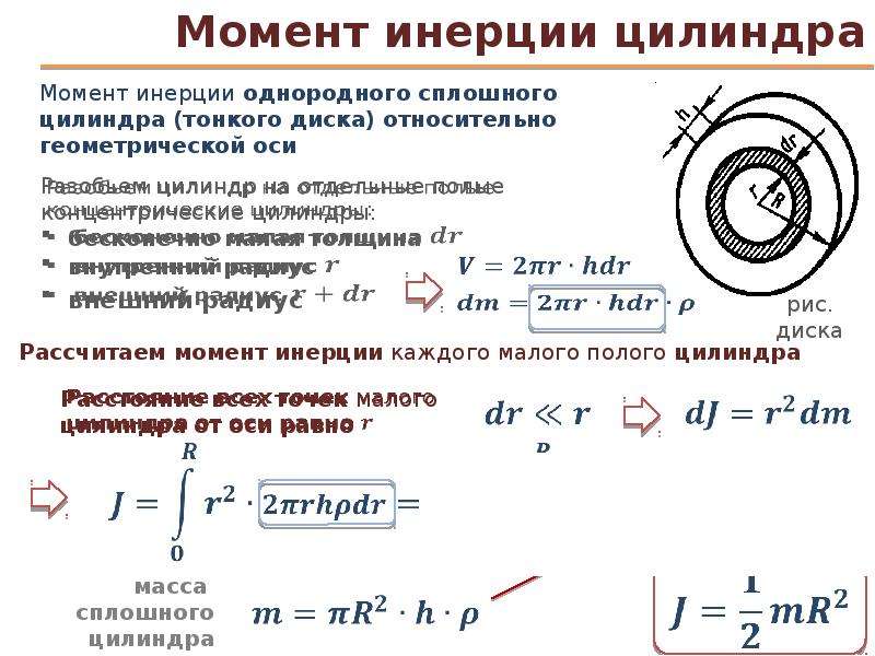 Движение цилиндра. Момент инерции блока формула. Кг м2 момент инерции сервопривода. Момент инерции сплошного однородного цилиндра. Момент инерции ротора двигателя формула.