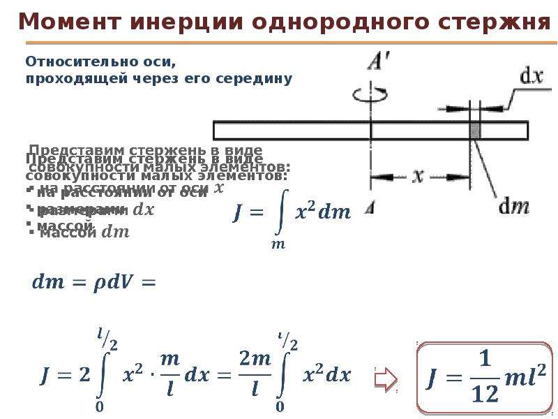 Момент инерции тонкого