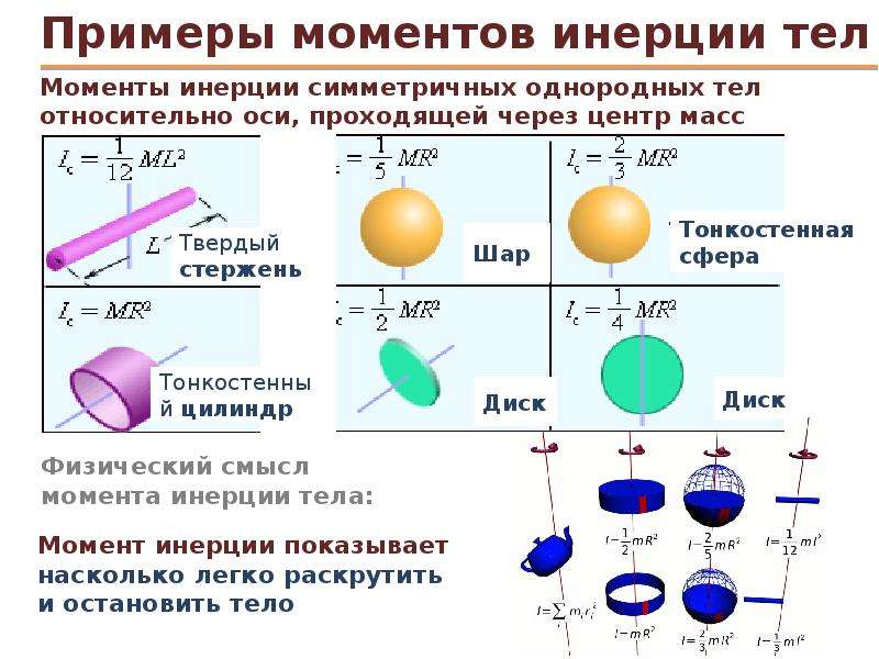 Момент инерции диска