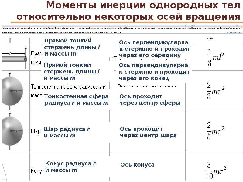 Момент инерции рисунок