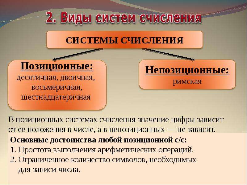 Типы систем счисления. Виды виды систем счисления. Система счисления презентация. Виды систем исчисления.