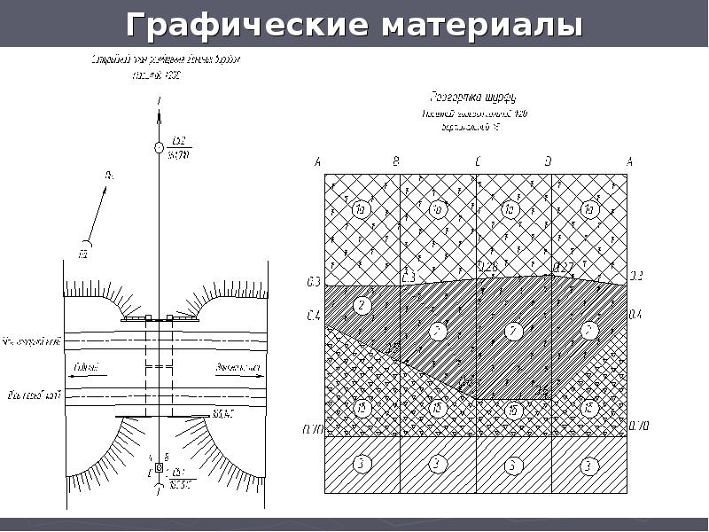 Пласт полоса гидрогеология схема