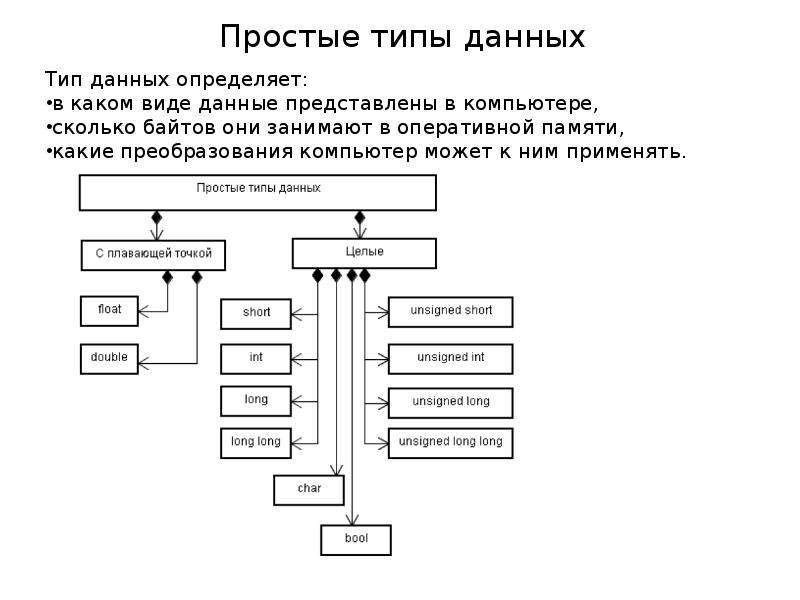 Виды данных участок