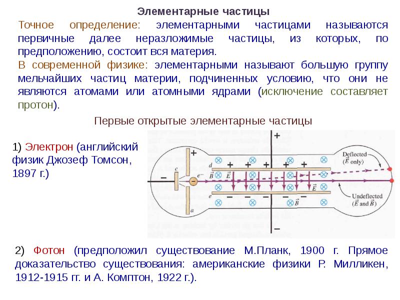 Презентация история открытия элементарных частиц