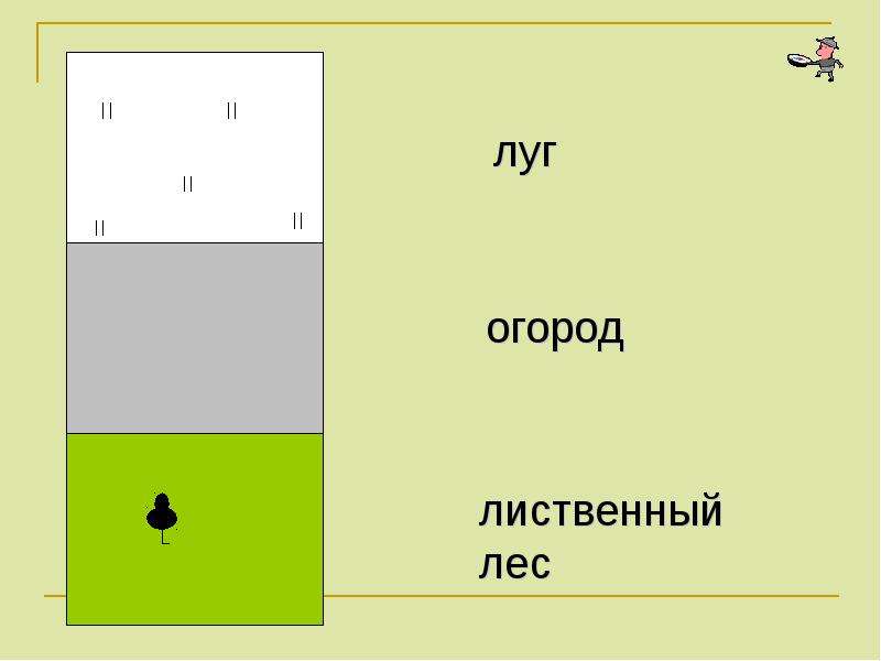 Условный знак огород на плане местности