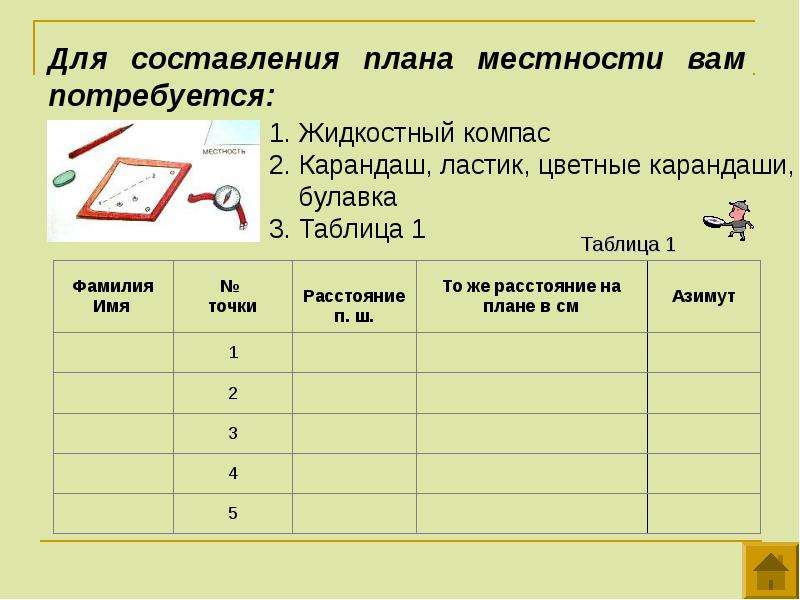 Способы составления простейших планов местности 6 класс