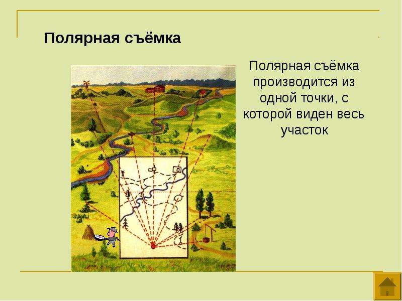 Способы составления простейших планов местности кратко