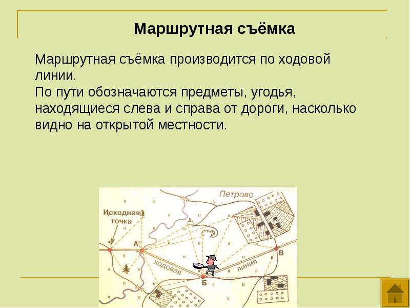 Правила построения плана местности