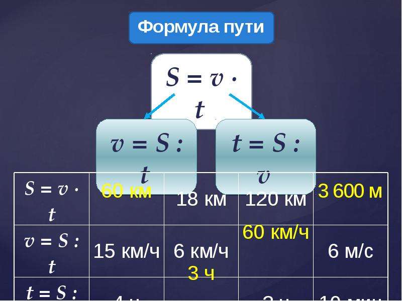 Формула в презентации