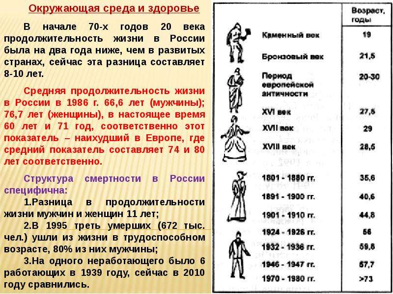 Разница составляет. Средняя Продолжительность жизни в Каменном веке. Продолжительность века. Продолжительность жизни человека в Каменном веке.