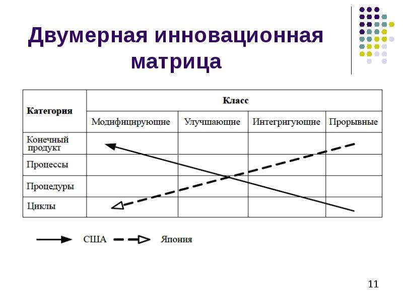 Инновационный проект лекции