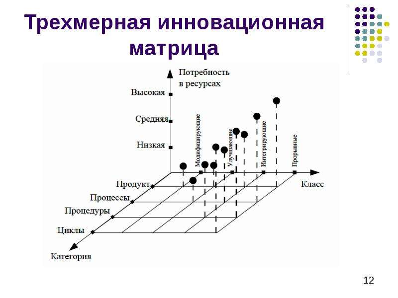 Управление инновационными проектами реферат