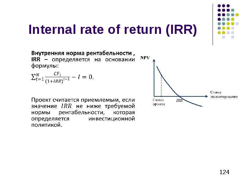 Irr (Internal rate of Return, внутренняя норма рентабельности) равна. Irr проекта. Internal rate of Return (irr) of Project. Internal rate of Return, irr. Internal rate
