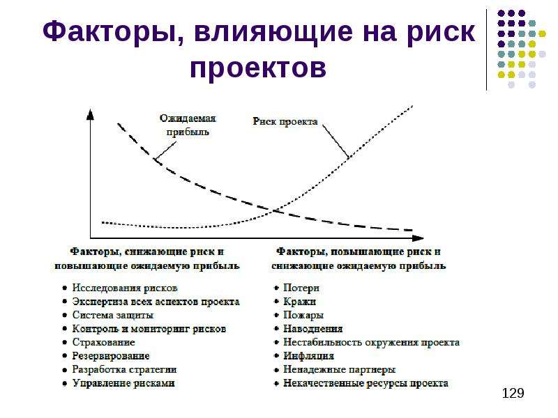 Факторы риска и неопределенности инновационного проекта