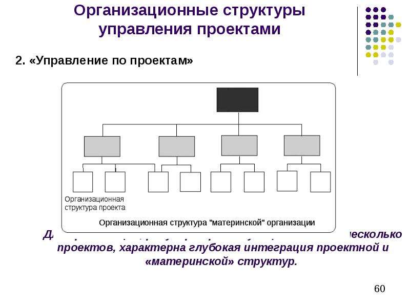 Методы управления инновационными проектами